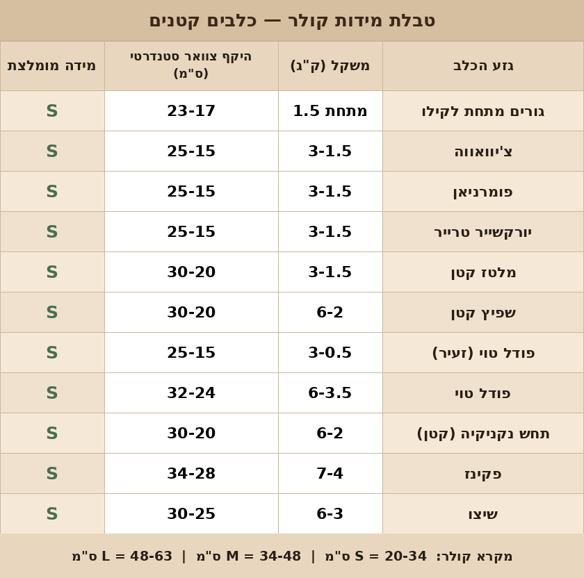 קולר סיליקון איכותי לכלב בצבע בז – קולר עמיד ונוח לכלבים | Petrix