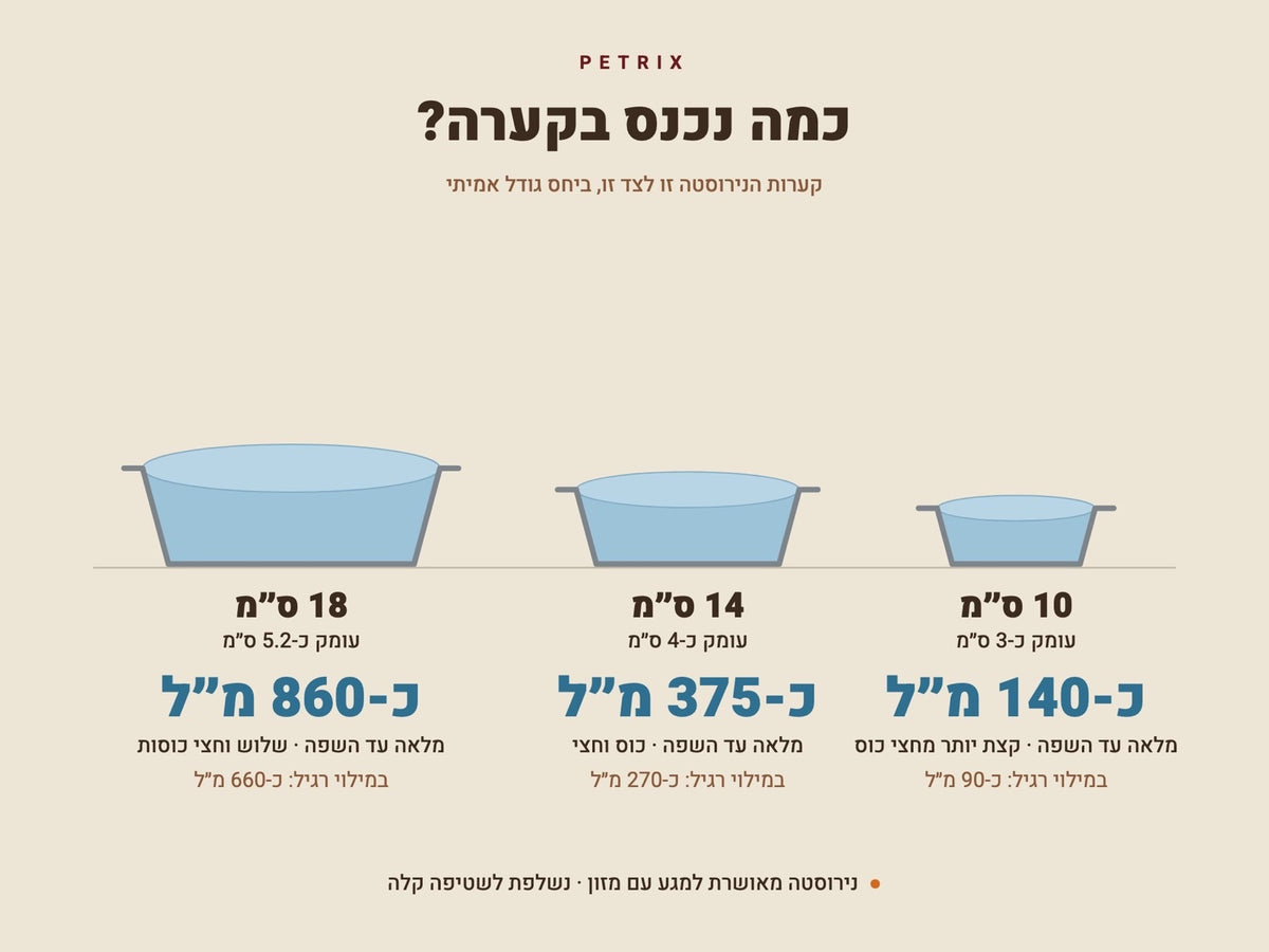 נפח קערות הנירוסטה: 10 ס״מ כ-140 מ״ל, 14 ס״מ כ-375 מ״ל, 18 ס״מ כ-860 מ״ל