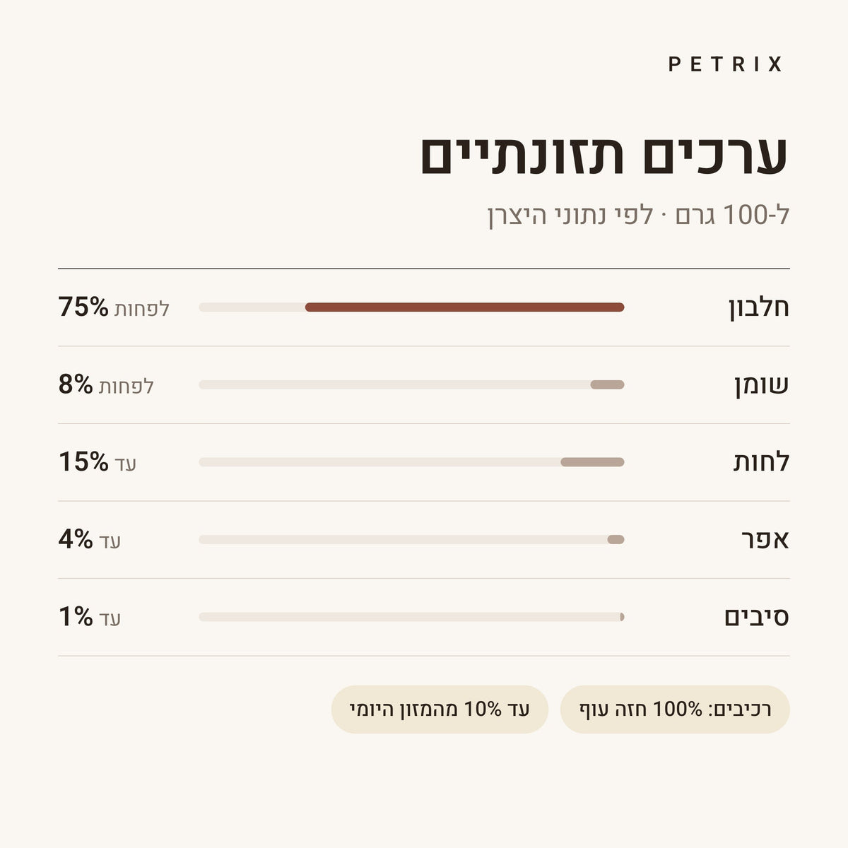 חטיפי אילוף חזה עוף לכלבים – תמונה 4