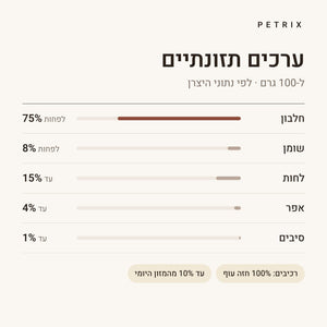 חטיפי אילוף חזה עוף לכלבים – תמונה 4