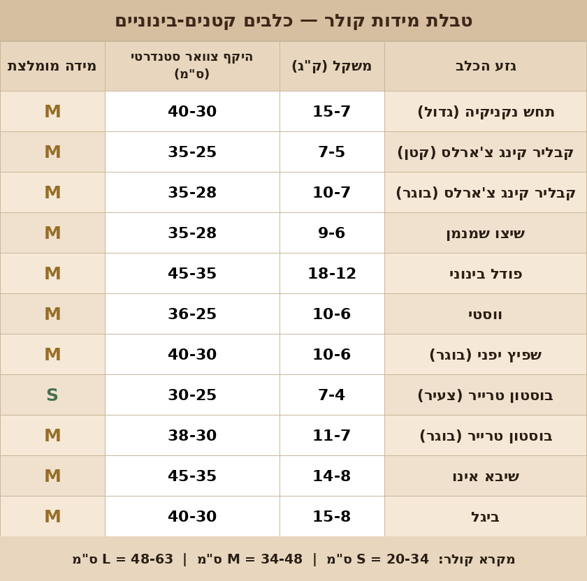 קולר לכלב סיליקון איכותי | בז
