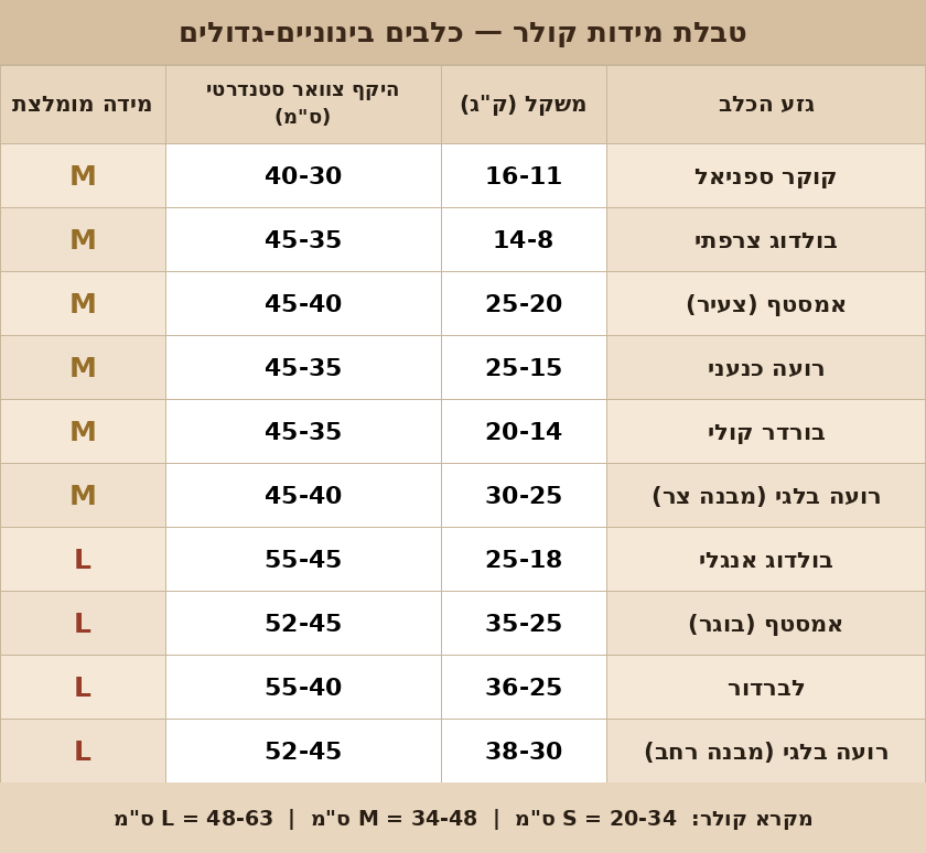 קולר לכלב סיליקון איכותי | בז