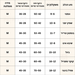 רצועה ללא ידיים + קולר הסט המלא | כחול אוקיינוס - Petrix