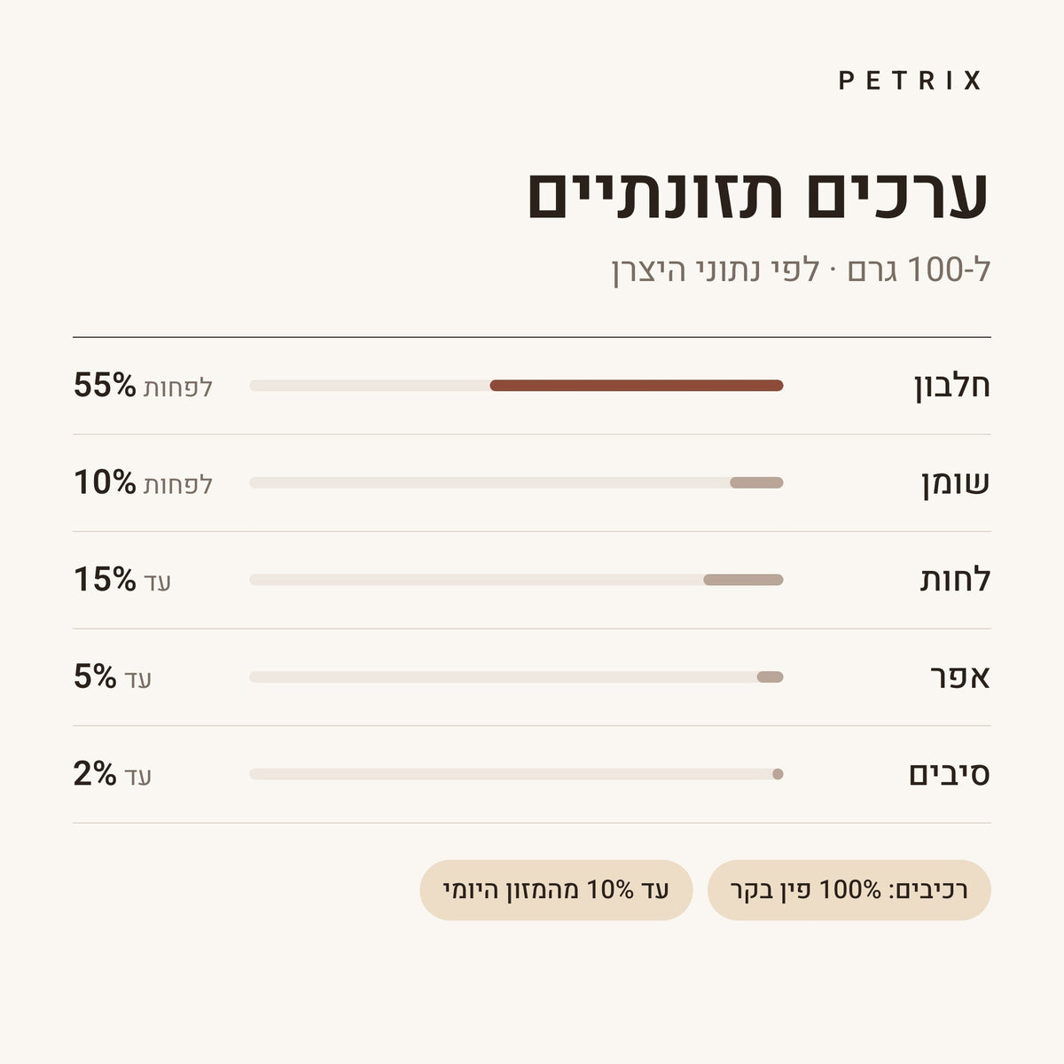 בולי סטיק טבעי לכלב – תמונה 3