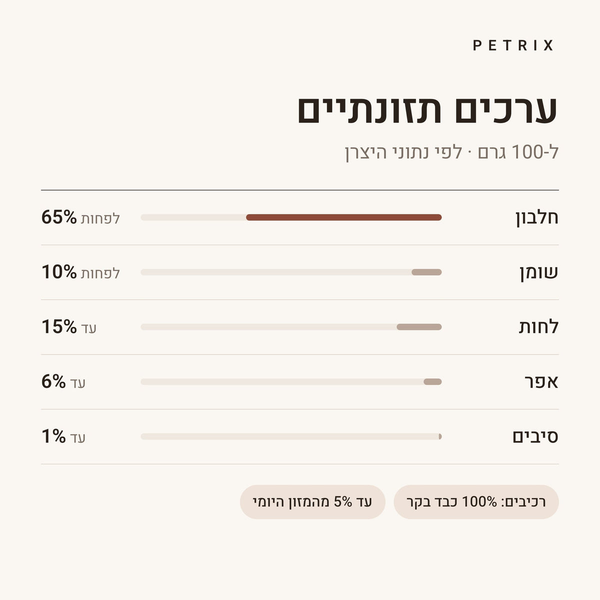 חטיפי אילוף כבד בקר לכלבים – תמונה 4