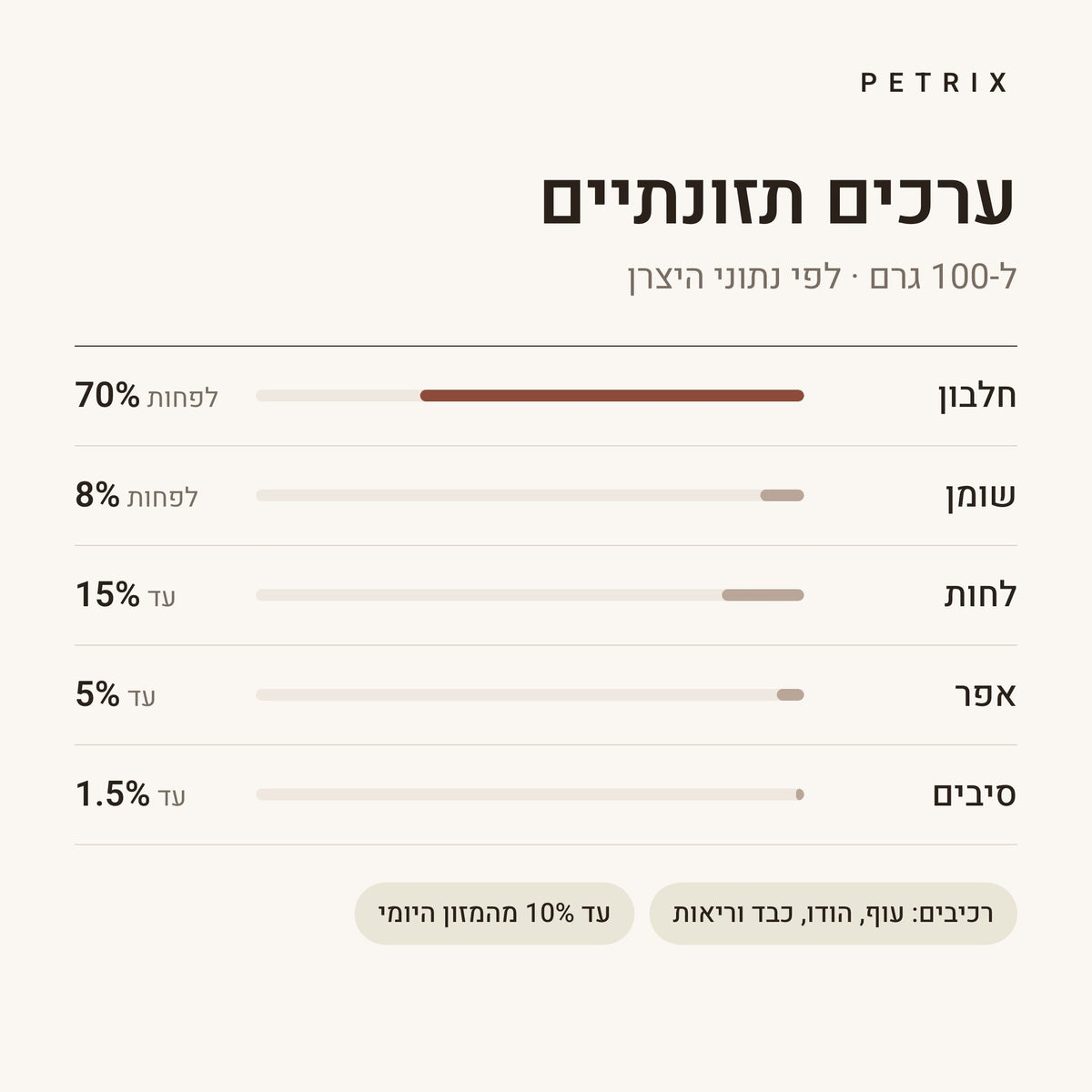 חטיפי אילוף מיקס טעמים לכלבים – תמונה 4
